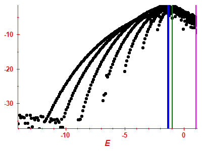 Strength function log